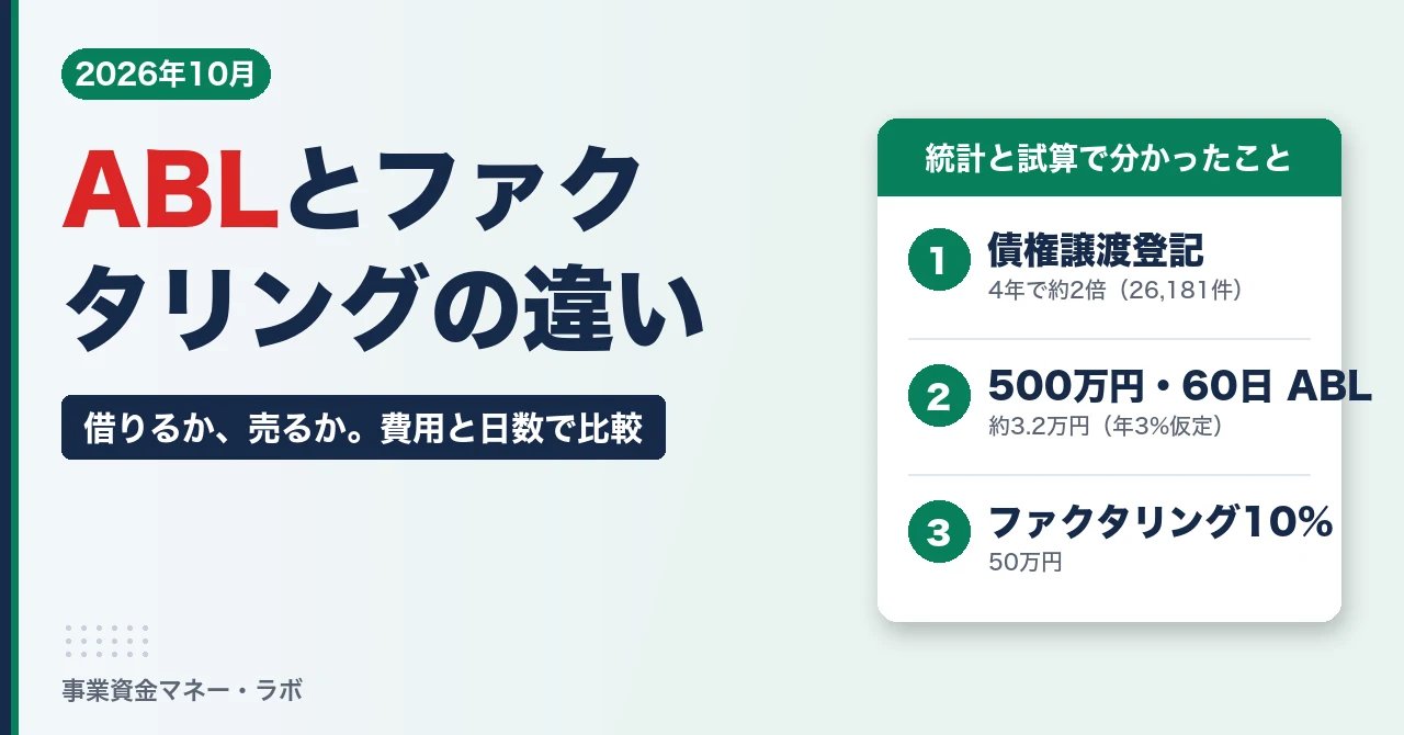 ABLとファクタリングの違い 借りるか売るか、費用と日数で比較