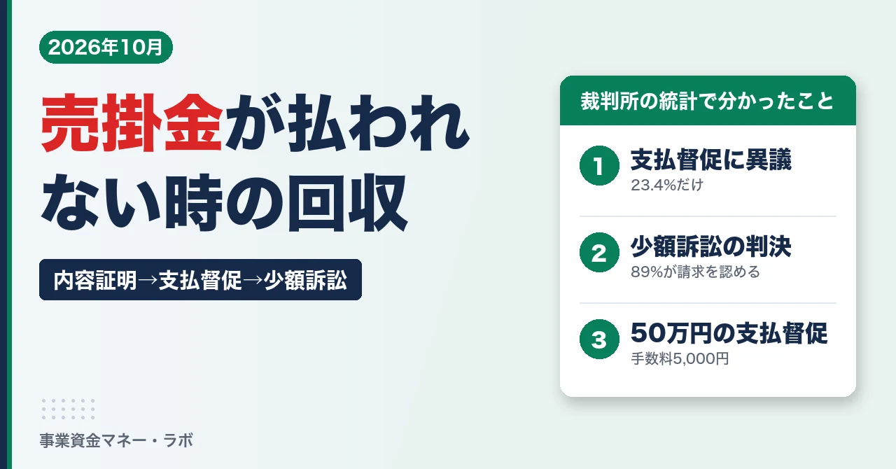 売掛金が払われない時の回収方法 内容証明・支払督促・少額訴訟
