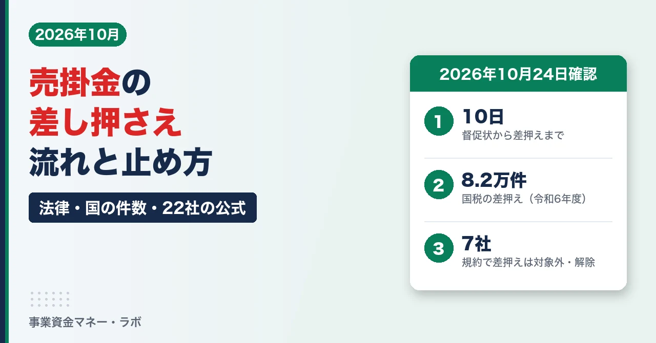 売掛金の差し押さえ｜流れと止め方（法律・国の件数・22社の公式）