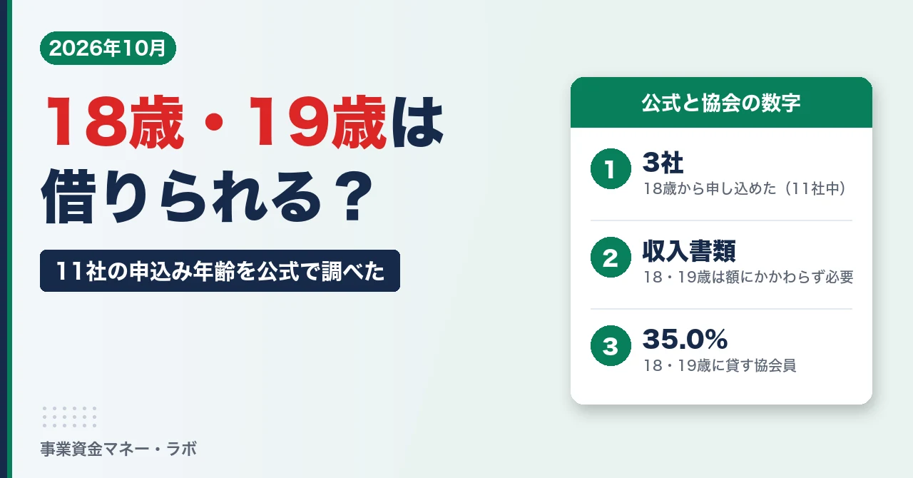 18歳・19歳は消費者金融で借りられる？11社中18歳から申し込めたのは3社、18・19歳は収入書類が必要、18・19歳に貸す協会員は35.0%