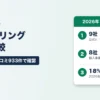 AI審査のファクタリング9社を比較（36社の公式と口コミ933件で確認）