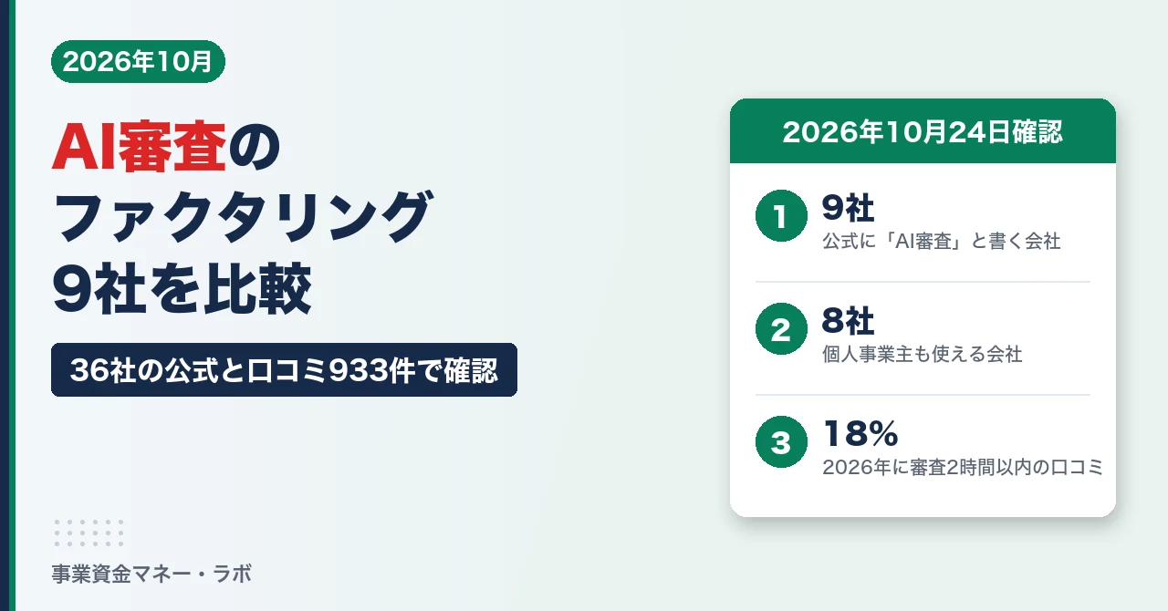 AI審査のファクタリング9社を比較（36社の公式と口コミ933件で確認）