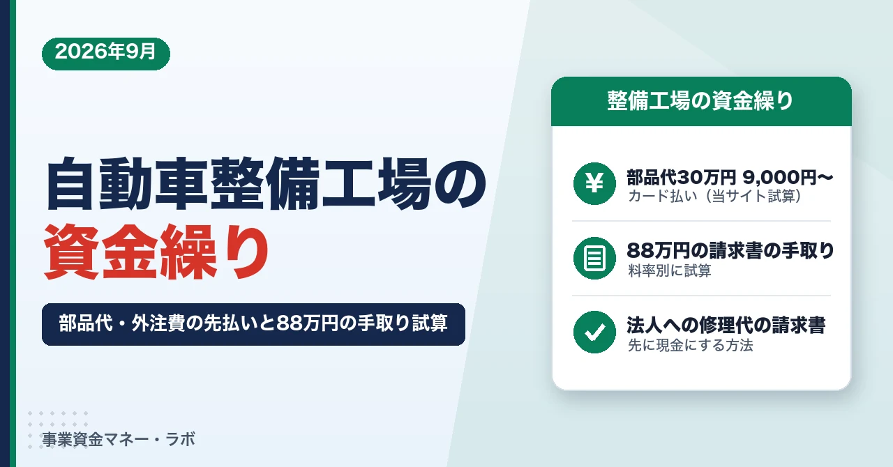 自動車整備工場の資金繰り｜部品代・外注費の先払いはカード払いとファクタリング、88万円の手取り試算