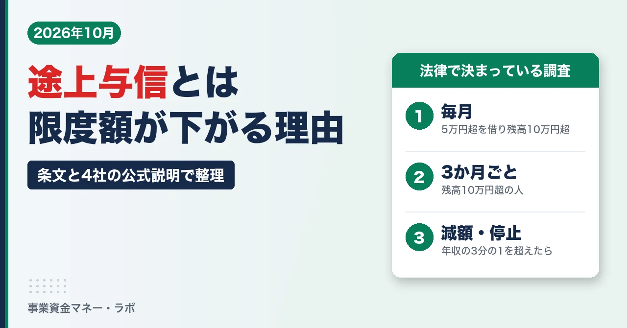 途上与信とは。1か月に5万円超を借り残高10万円超なら毎月、残高10万円超なら3か月ごとに調査、年収の3分の1を超えたら減額・停止