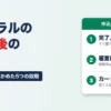 セントラルの申込み後の流れ