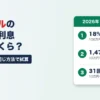 セントラルの金利・無利息と利息の試算