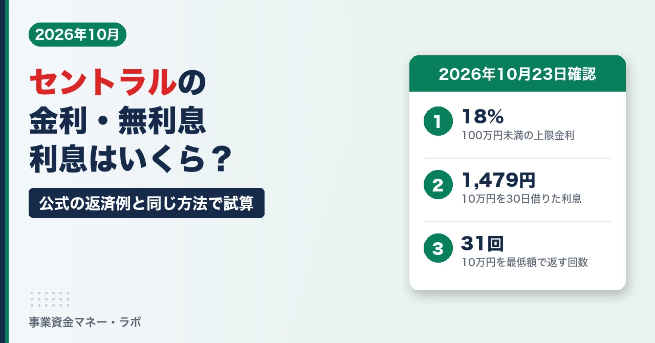 セントラルの金利・無利息と利息の試算