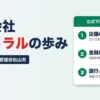 株式会社セントラルの会社情報と歩み