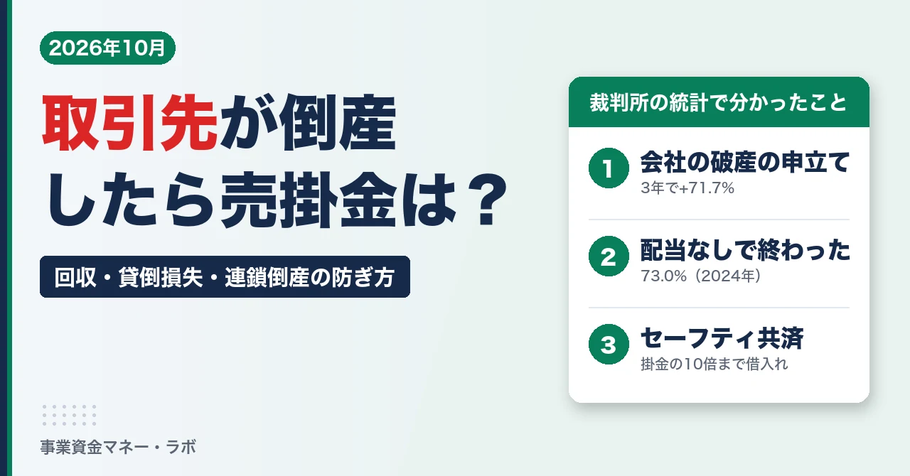 取引先が倒産した時の売掛金 回収・貸倒損失・連鎖倒産の防ぎ方