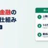 消費者金融の金利の仕組み｜上限20%・18%・15%と利息の計算機