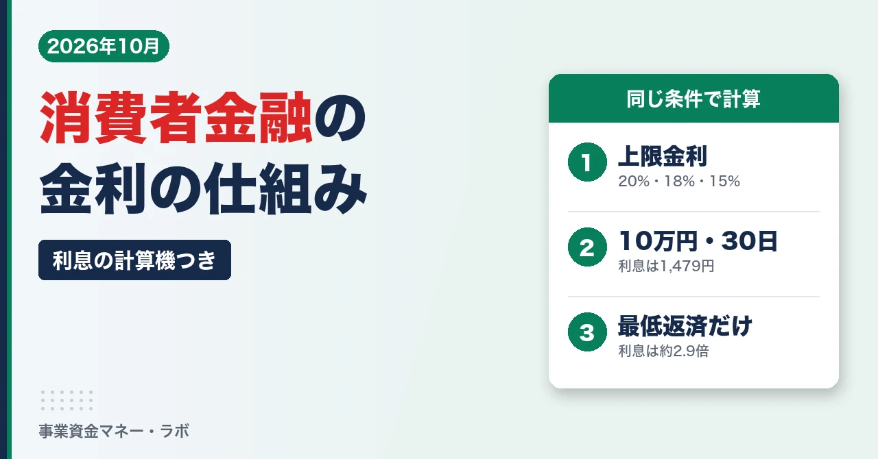 消費者金融の金利の仕組み｜上限20%・18%・15%と利息の計算機