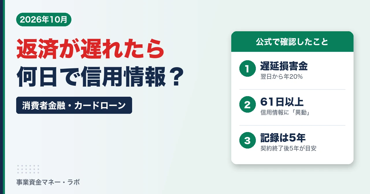 消費者金融の返済が遅れたら｜遅延損害金・61日・5年のルール