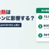 消費者金融は住宅ローンに影響する？カードローン等を審査で見る金融機関は72.5%、月1万円の返済で借入額は約300万円減る