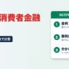 消費者金融と銀行カードローンの違い（金利・無利息・分かれ目）