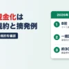 カード現金化は違法？カード会社8社すべての規約で禁止、資格取消しで残高を一括請求、換金率80%・30日なら年率約304%