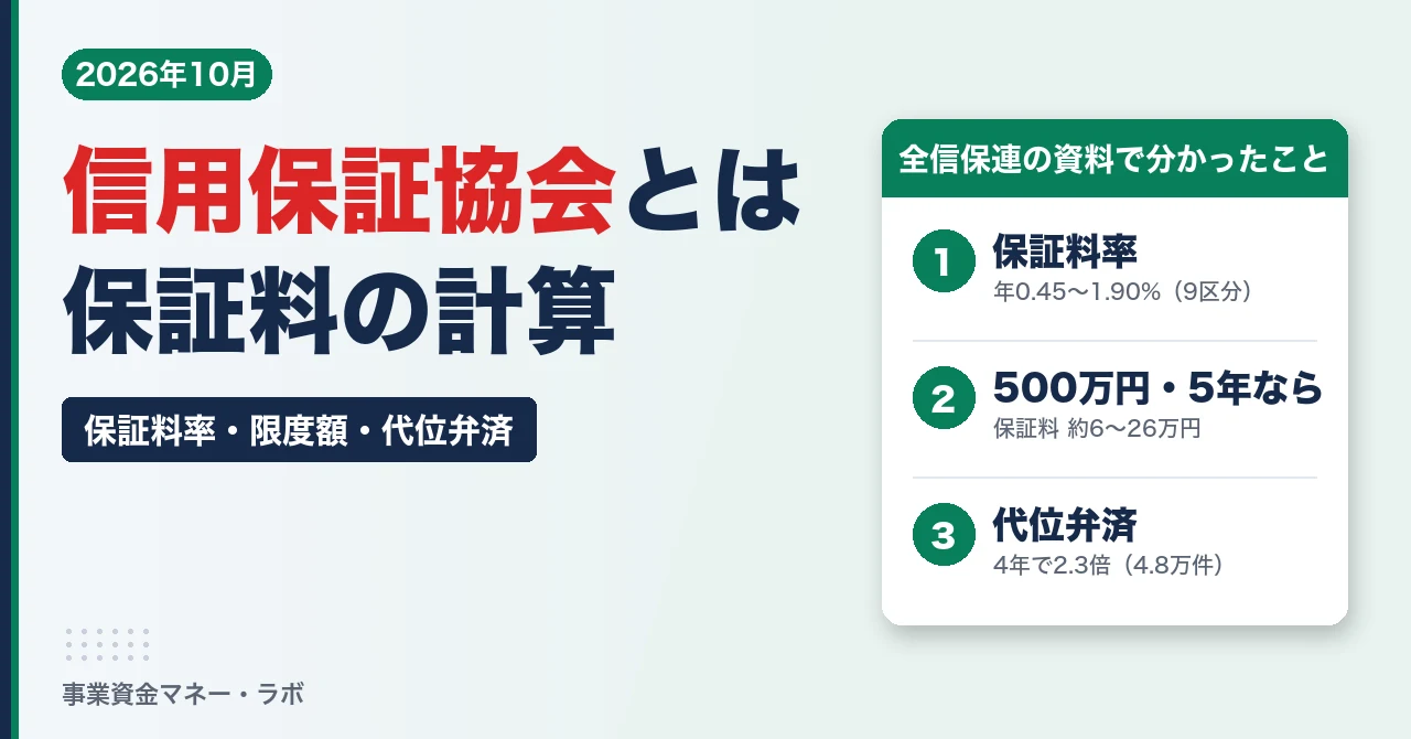信用保証協会とは 保証料の計算 保証料率・限度額・代位弁済