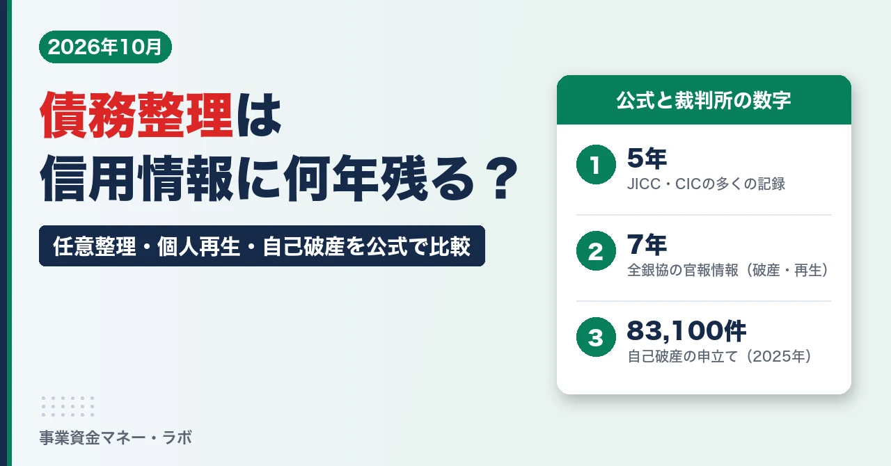 債務整理は信用情報に何年残る？JICC・CICの多くの記録は5年、全銀協の官報情報は7年、自己破産の申立ては2025年に83,100件