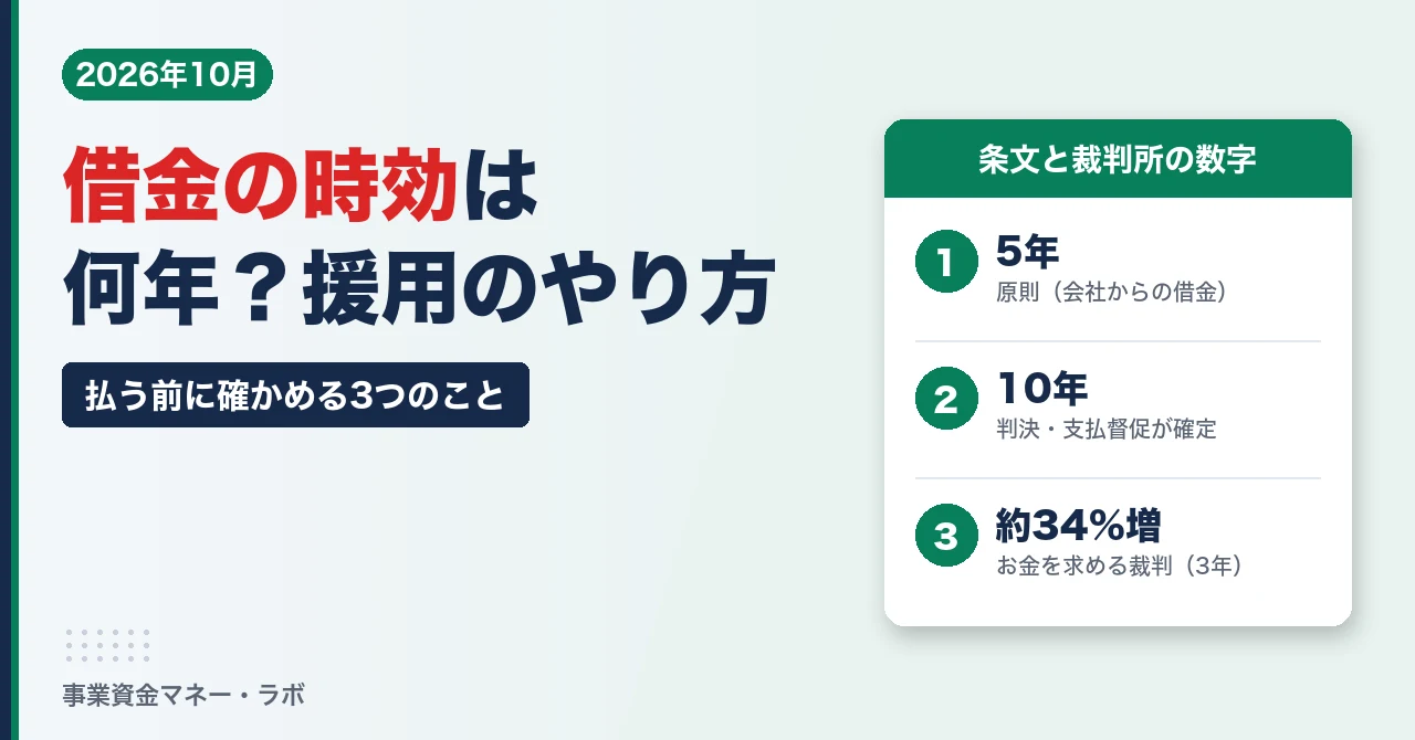 借金の時効は何年？原則5年、判決や支払督促が確定すると10年、お金を求める裁判は3年で約34%増