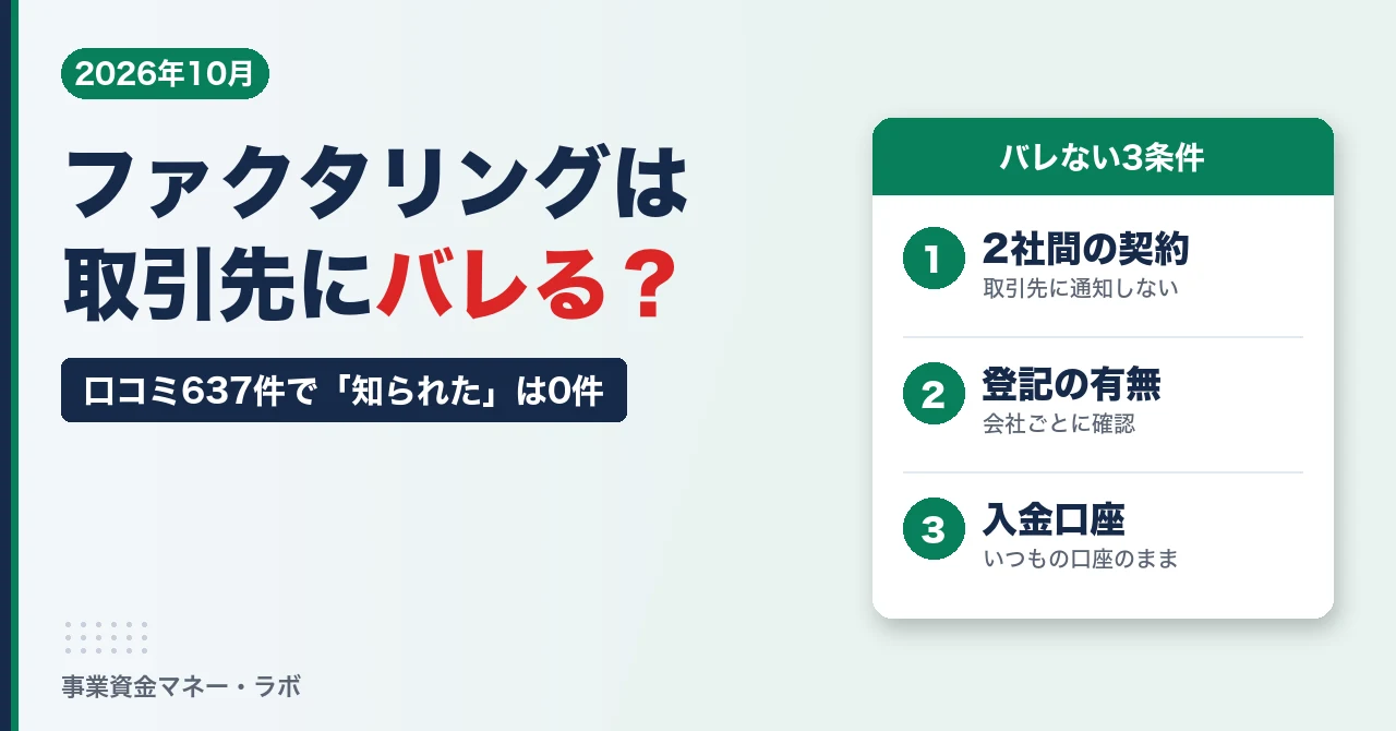 ファクタリングは取引先にバレる？口コミ637件で「知られた」体験は0件、それでも知られる5つの場面と銀行・税務署・家族の場合