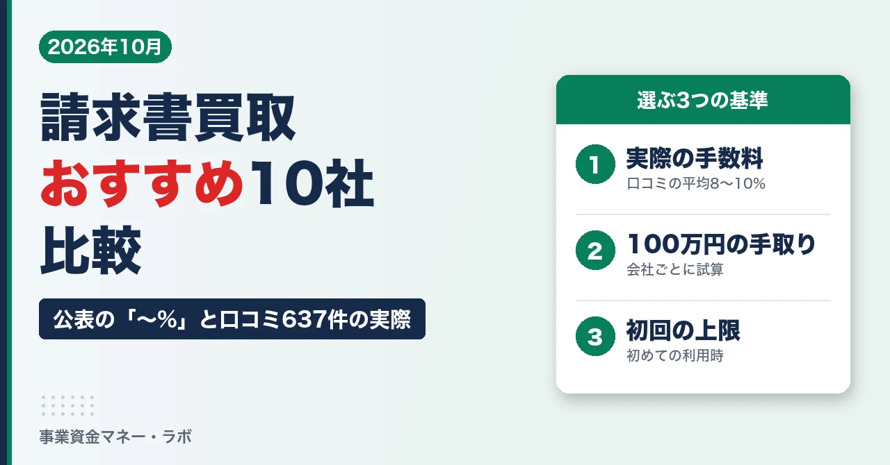 請求書買取（ファクタリング）おすすめ10社比較｜公表の「〜%」と口コミ637件の実際の手数料、100万円の手取り・初回上限で選ぶ