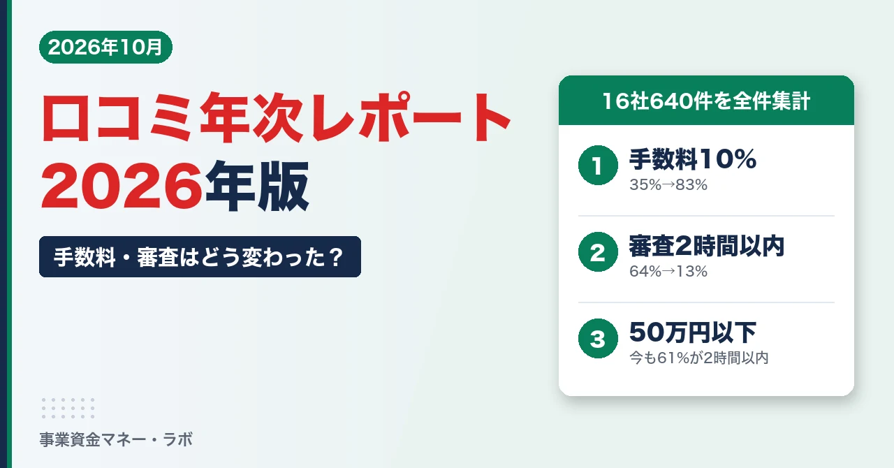 ファクタリング口コミ年次レポート2026｜手数料10%は35%→83%、審査2時間以内は64%→13%