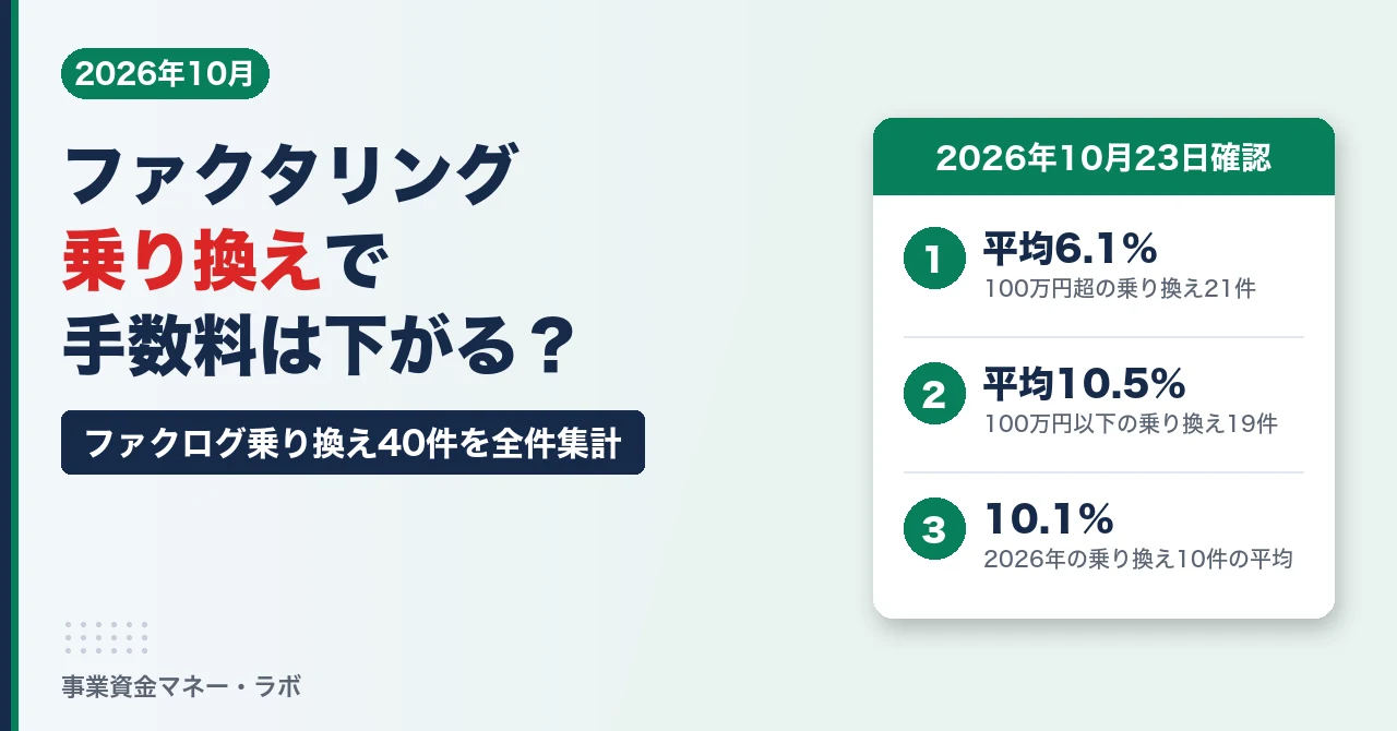 ファクタリングの乗り換えで手数料は下がる？（ファクログ乗り換え40件の集計）