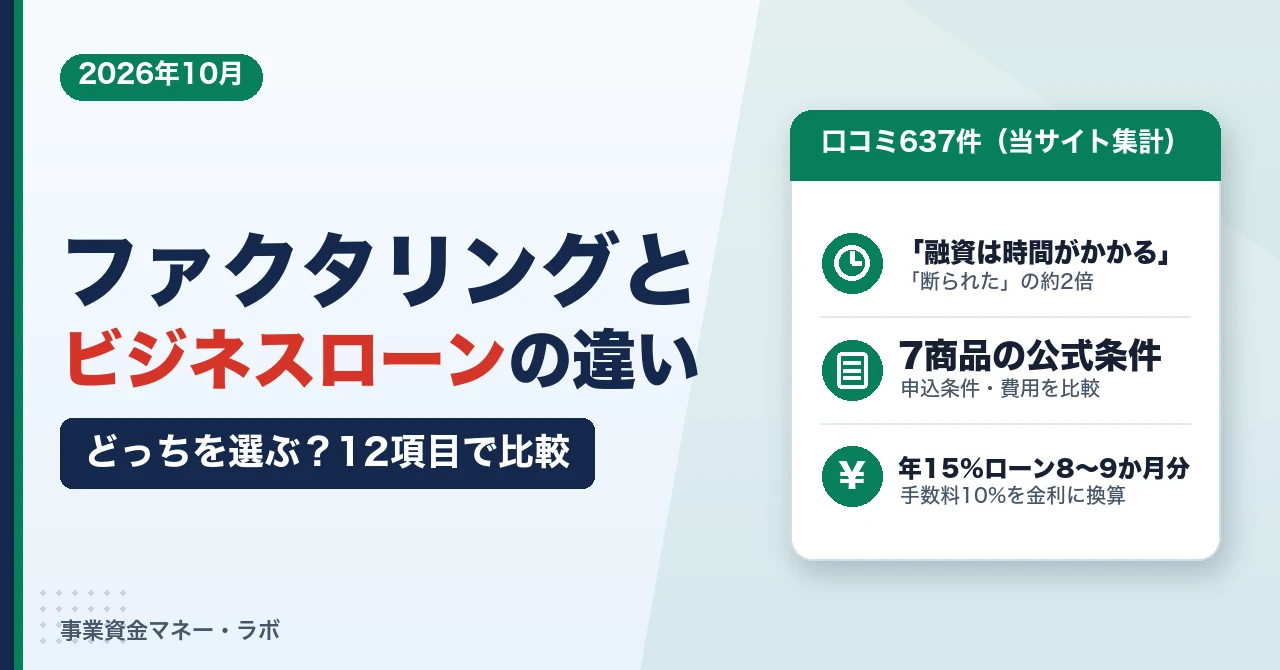ファクタリングとビジネスローンの違い｜どっちを選ぶ？口コミ637件で「融資は間に合わない」が最多、7商品と条件・費用を比較