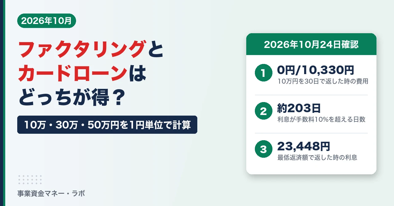ファクタリングとカードローンはどっちが得？10万・30万・50万円の費用を1円単位で比較