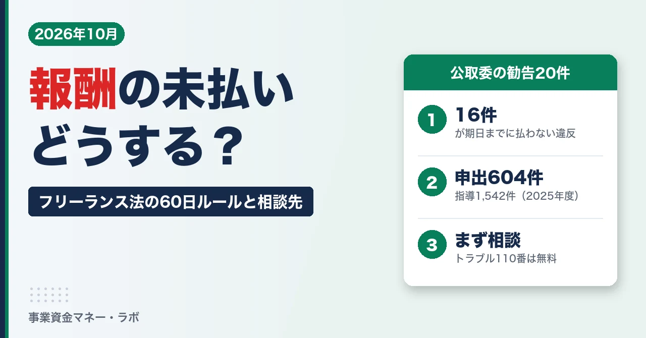 フリーランスの報酬未払い 相談先と60日ルール、公取委の勧告20件
