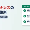 フリーナンスの補償・バーチャルオフィス・招待コード｜自己負担20万円と年間費用