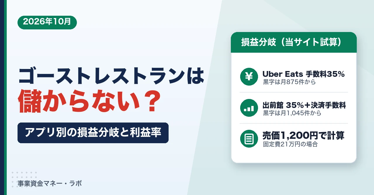 ゴーストレストランは儲からない？Uber Eats手数料35%だと黒字は月875件から｜アプリ別の損益分岐と利益率