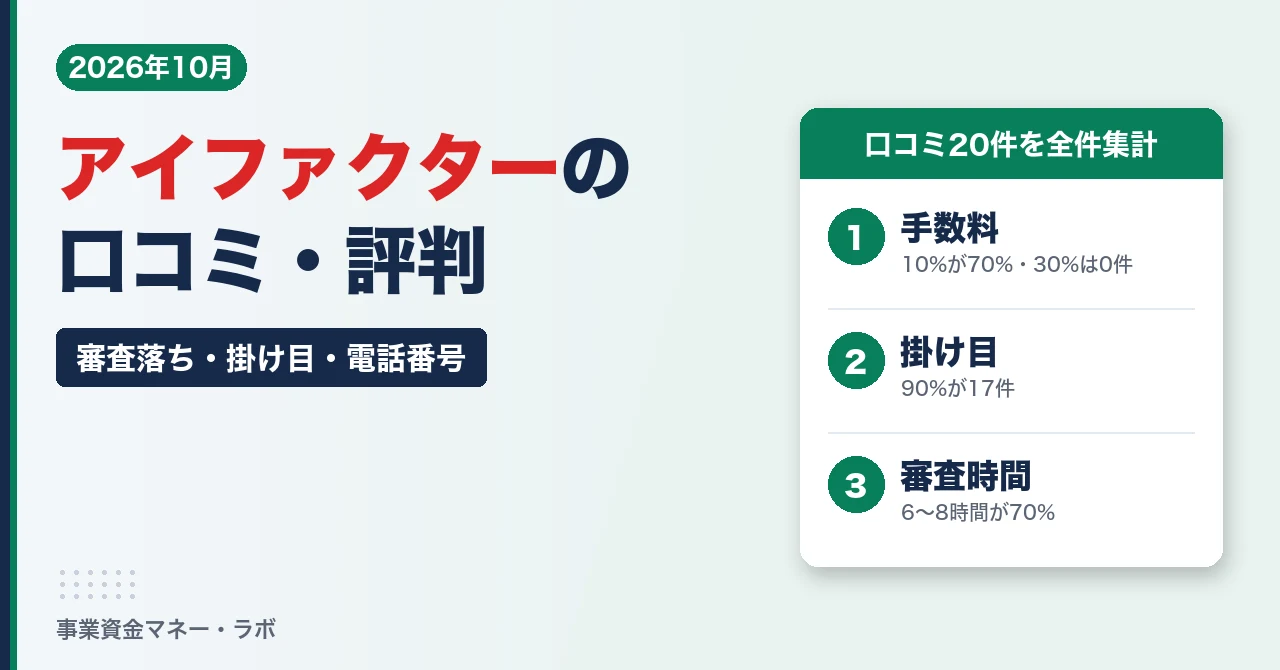 アイファクターの口コミ・評判｜口コミ20件を全件集計（手数料・掛け目・審査時間）