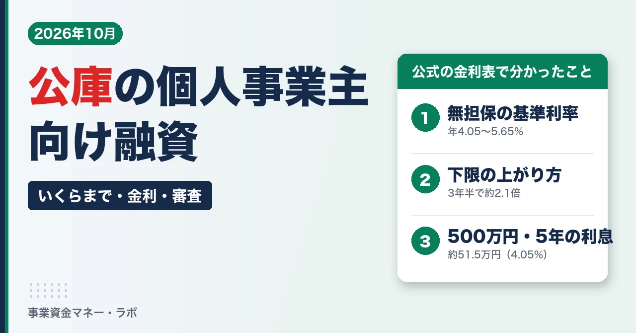 日本政策金融公庫の個人事業主向け融資 いくらまで・金利・審査