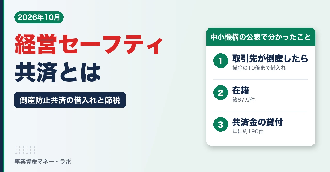 経営セーフティ共済（倒産防止共済）とは 借入れと節税