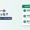 ラボルとペイトナーの違い（公式12項目と口コミ176件で比較）