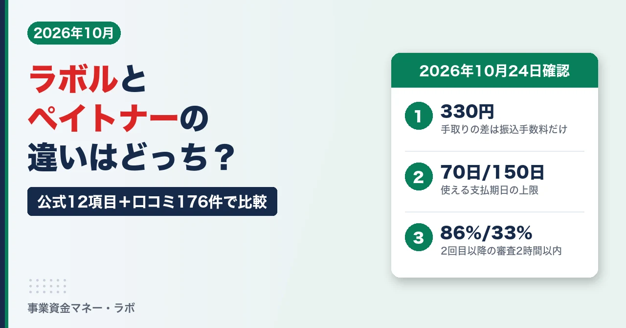 ラボルとペイトナーの違い（公式12項目と口コミ176件で比較）