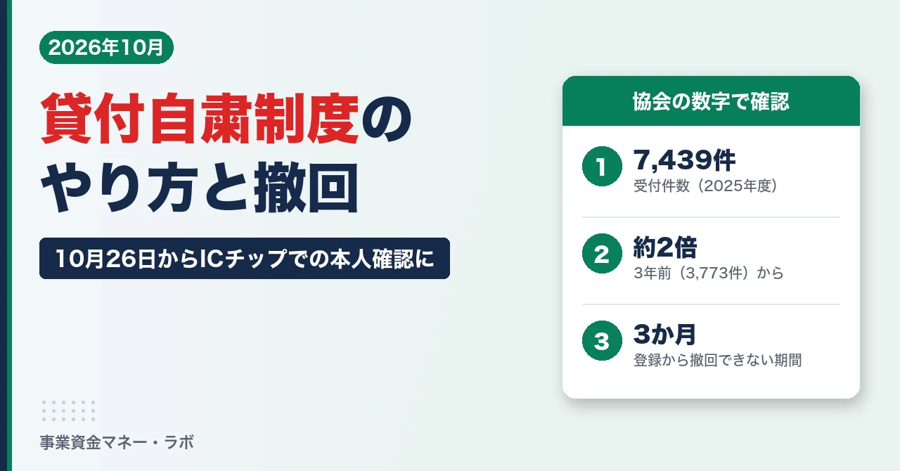 貸付自粛制度のやり方と撤回。受付件数は2025年度7,439件で3年前の約2倍、10月26日からICチップでの本人確認に