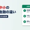 大手消費者金融と中小の違い 金融庁の定義と大手の成約率