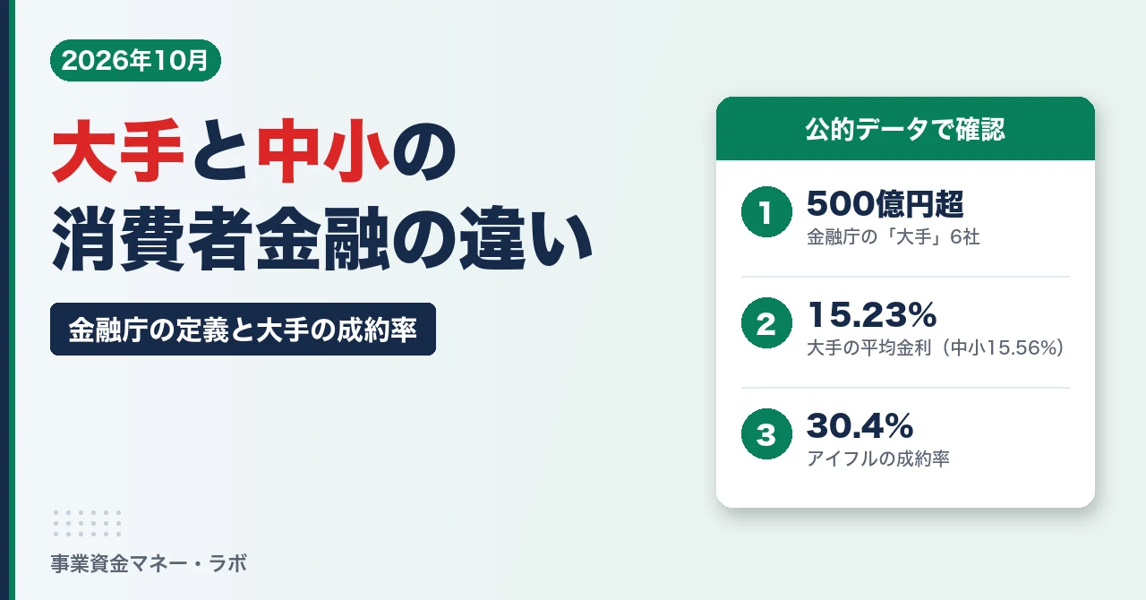 大手消費者金融と中小の違い 金融庁の定義と大手の成約率