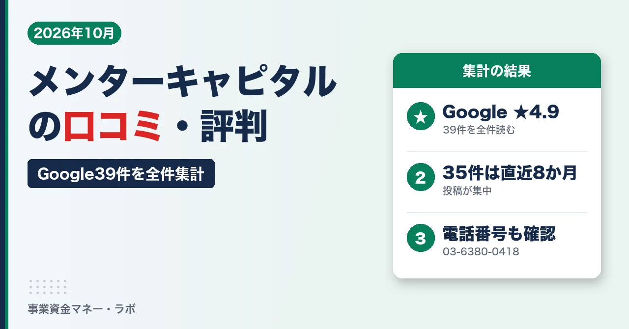 メンターキャピタルの口コミ・評判｜Google39件を全件集計、★4.9でも35件は直近8か月・悪い口コミと手数料の実態