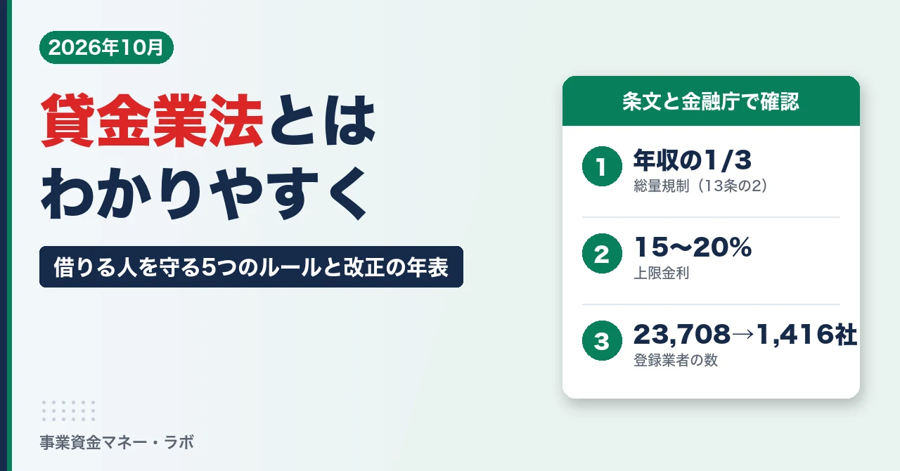貸金業法とは 借りる人を守る5つのルールと改正の年表