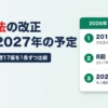 貸金業法の改正の歴史。2010年6月に大改正が完全施行、2017年以降に条文が変わったのは8回、2027年4月から本人確認のルールが変わる