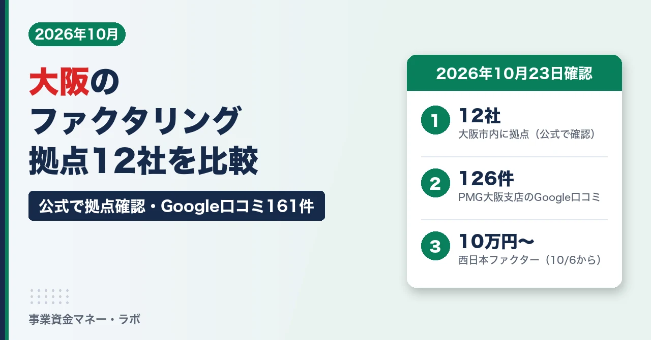 大阪のファクタリング会社12社（梅田・新大阪・本町の拠点とGoogle口コミ161件）