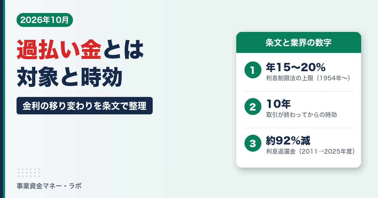 過払い金とは｜対象と時効、利息制限法と出資法の金利の移り変わり