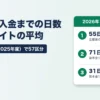 業種別の入金までの日数。財務省の法人企業統計2025年度で全産業の平均は55日、資本金10億円以上は71日、1,000万円未満は31日