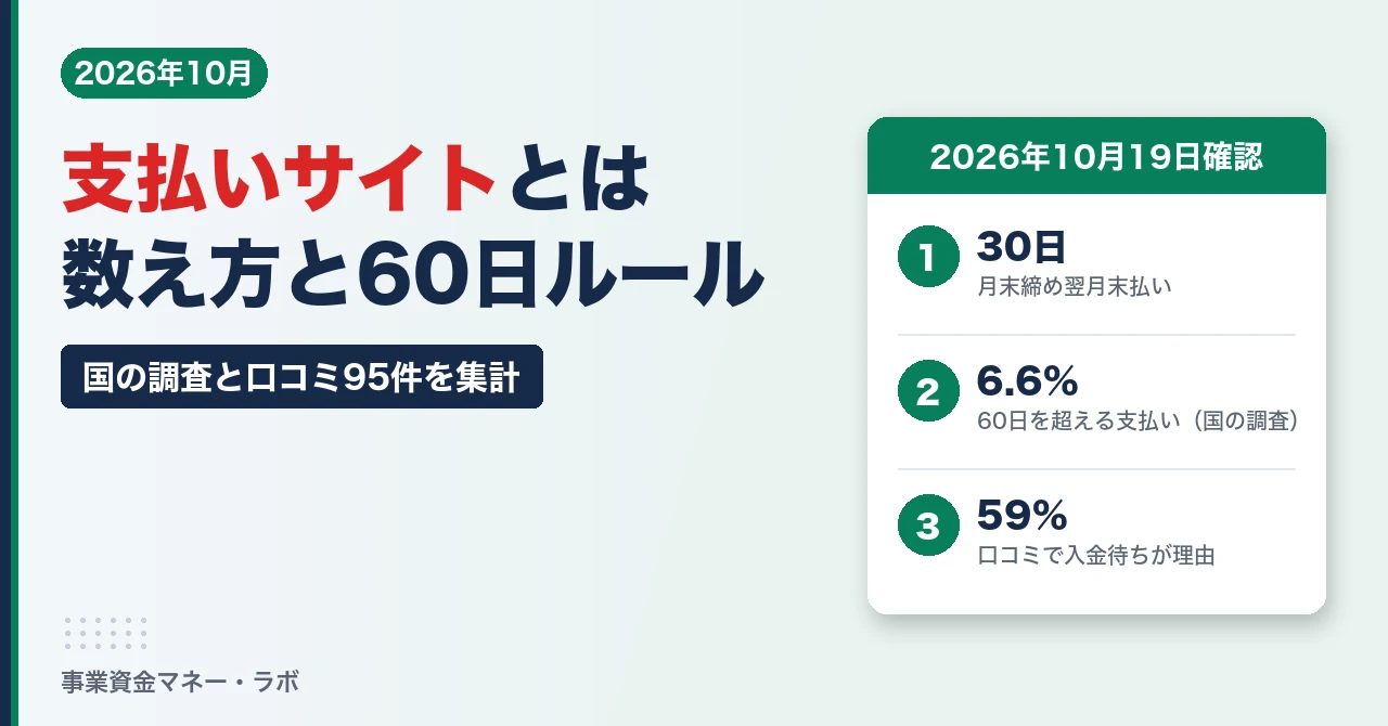 支払いサイトとは。月末締め翌月末払いは30日、60日を超える支払いは6.6%（国の調査）、口コミ95件の59%が入金待ちを理由にファクタリングを利用
