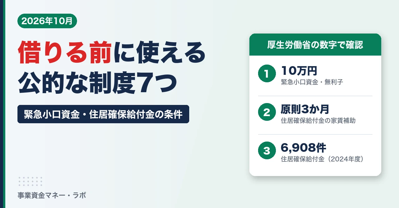 借りる前に使える公的な制度7つ。緊急小口資金は10万円・無利子、住居確保給付金は家賃を原則3か月補助、2024年度は6,908件