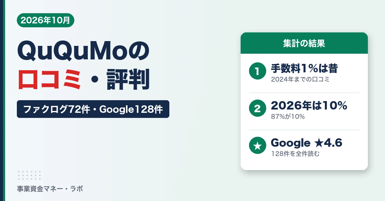 QuQuMo（ククモ）の口コミ・評判｜ファクログ72件・Google128件を全件集計、手数料1%は2024年まで・2026年は10%が87%