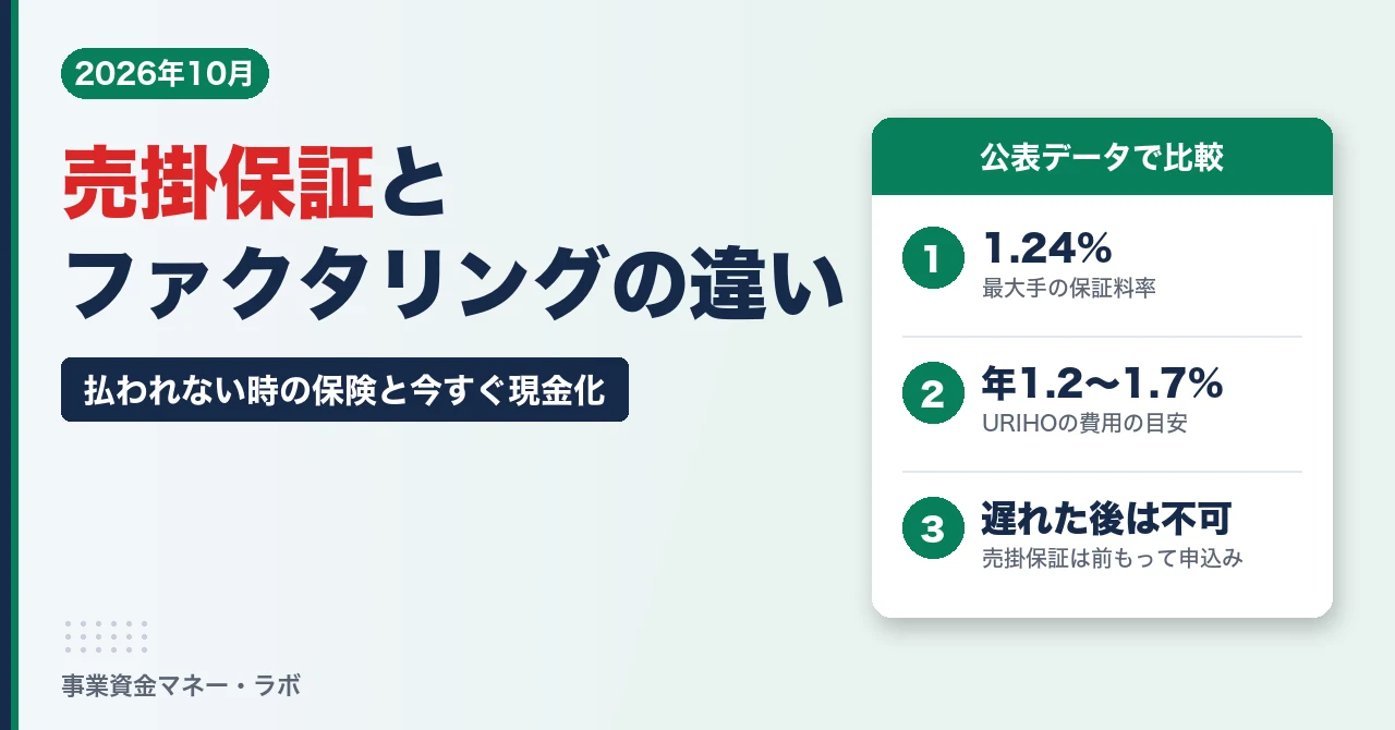 売掛保証とファクタリングの違い 費用と使える場面の比較