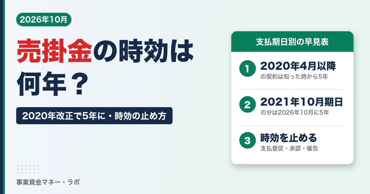 売掛金の時効は何年 2020年改正で5年 時効の止め方
